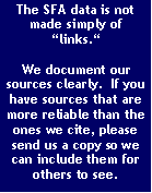 Text Box: The SFA data is not made simply of “links.“   We document our sources clearly.  If you have sources that are more reliable than the ones we cite, please send us a copy so we can include them for others to see.   